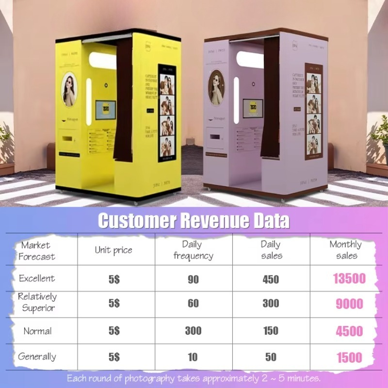 customized selfie booth automa - Commercial Printing Supplies recension och pris