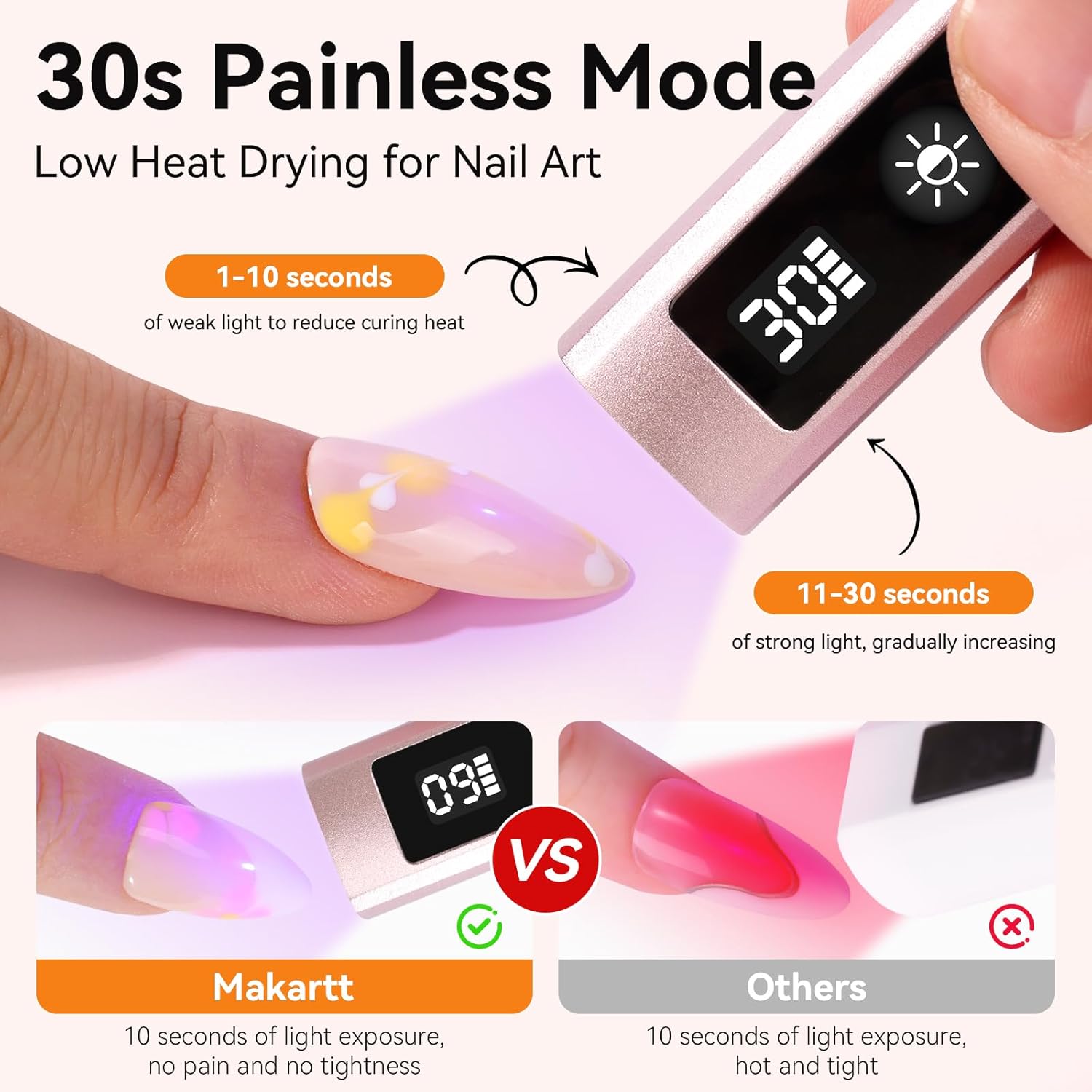 Handheld UV Nail Lamp with Pai - Exposure Unit Uv recension och pris